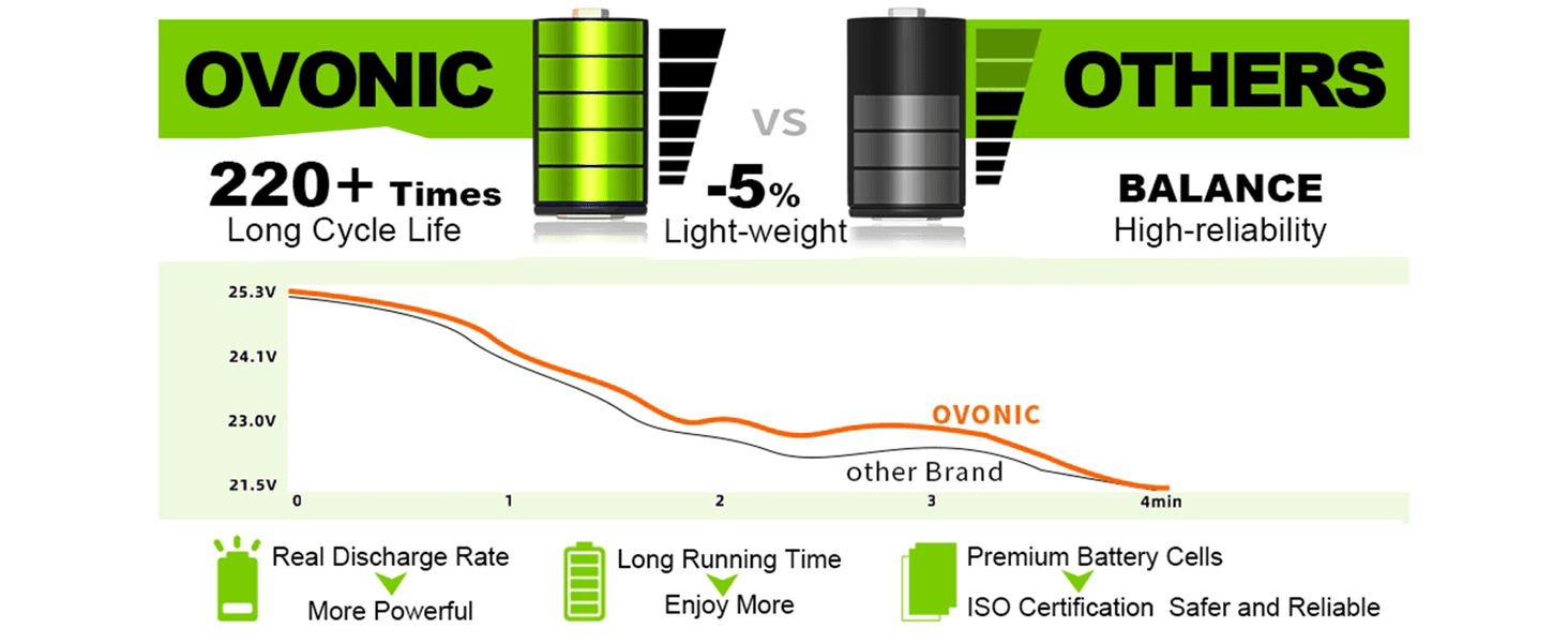 2x Ovonic 3S 5200mAh 130C Lipo Pil, XT60 - TRA Fişli 4